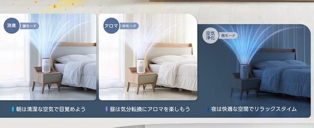 レボイトCoreMini小型空気清浄機のプロモーション画像3